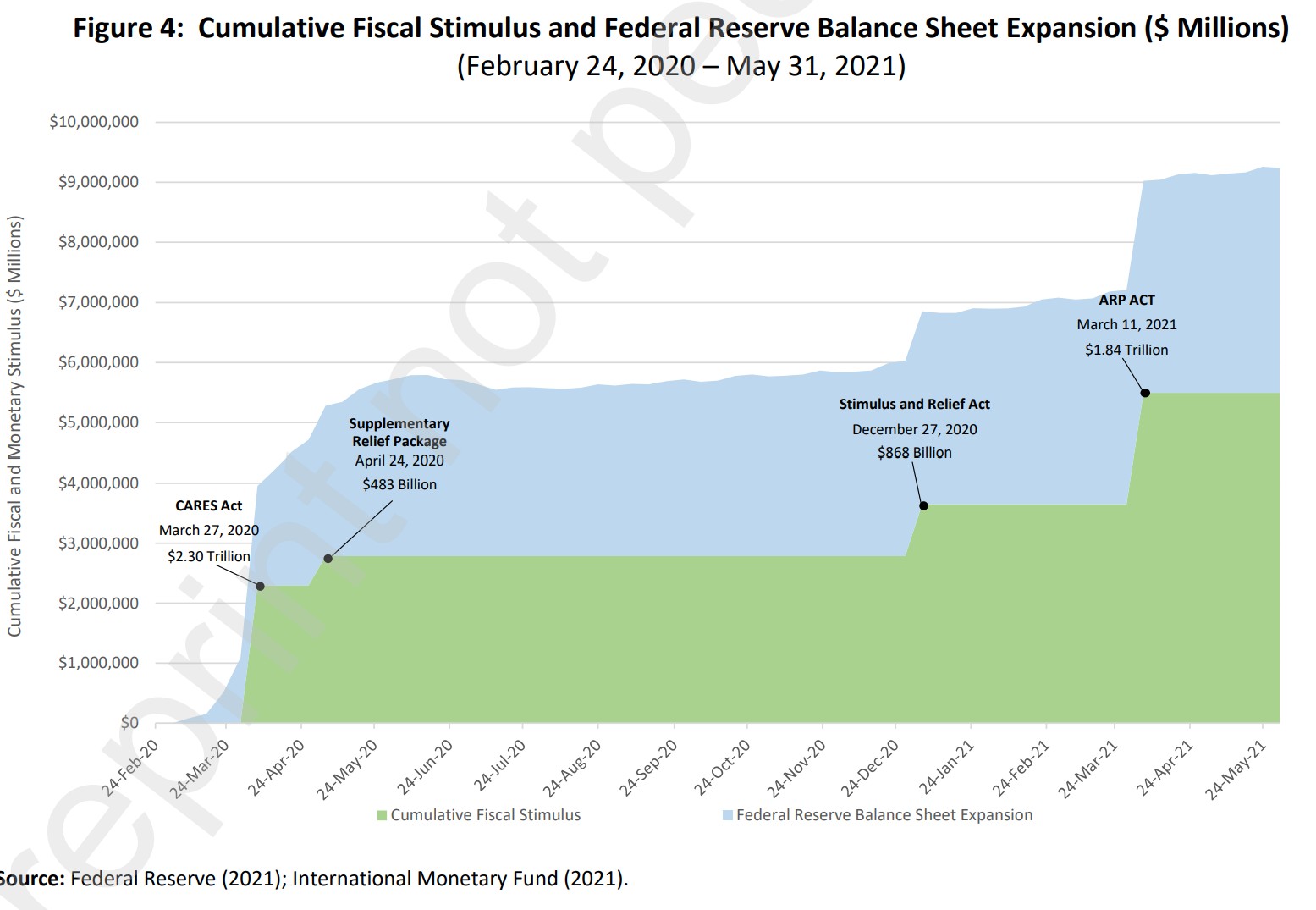 A Post-COVID Recovery is Unlikely to Resemble the Roaring 20s