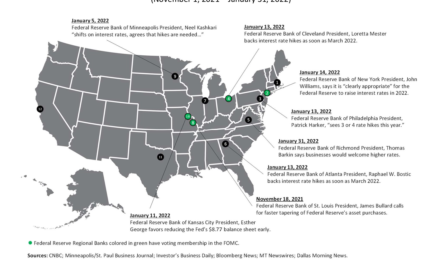 The Federal Reserve’s Dovish Days are Suspended: Investors Should Brace Hard for the Hawk