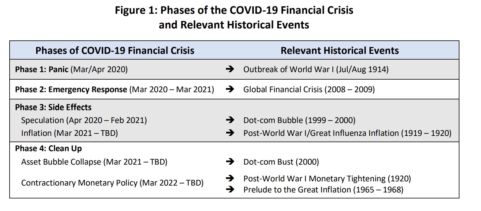 The Financial Effects of the COVID-19 Pandemic Are not Unprecedented: Multiple Historical Events Help Contextualize the Crisis